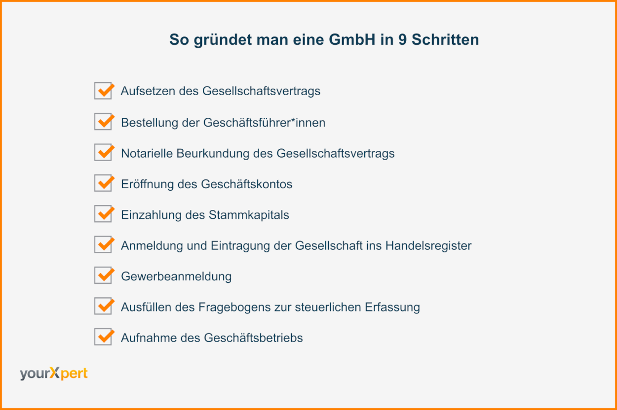 GmbH gründen Hilfe vom Anwalt - Gmbg GruenDen Checklist